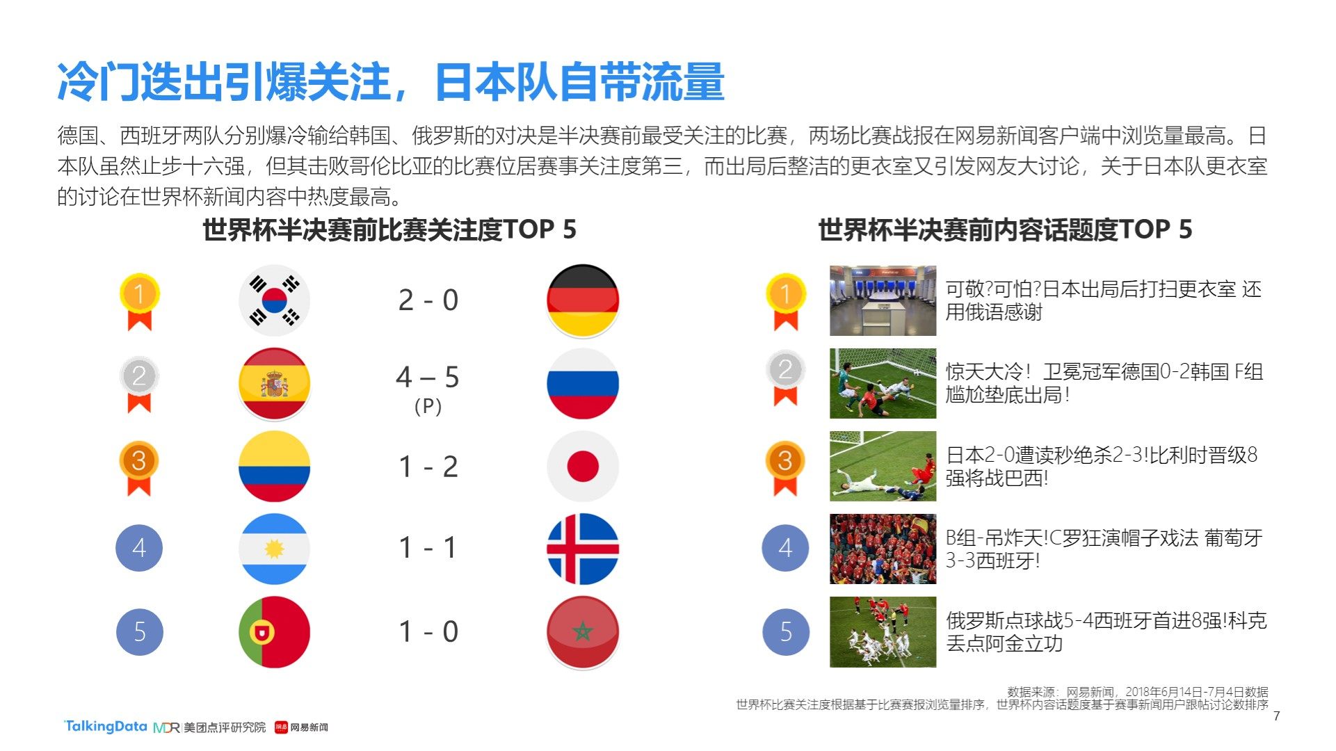 尔图多尔的